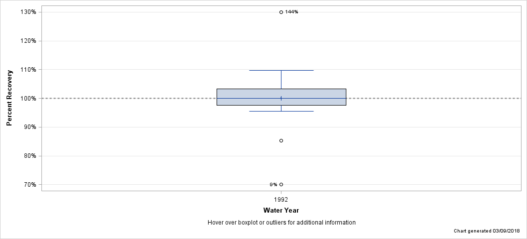 The SGPlot Procedure